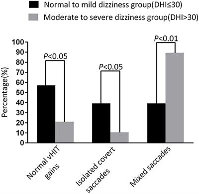 Recovery Pattern of High-Frequency Acceleration Vestibulo-Ocular Reflex in Unilateral Vestibular Neuritis: A Preliminary Study